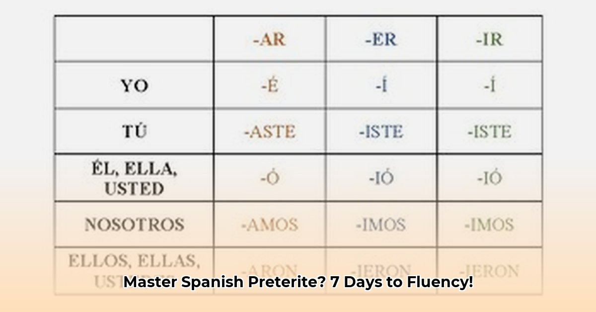 spanish-preterite-verb-conjugation-chart